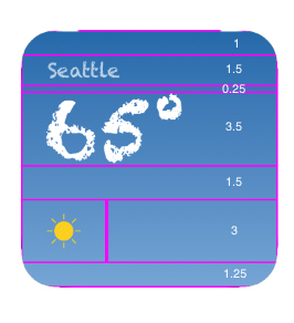 Weather widget with magenta lines to show cell boundaries and labels to show heights